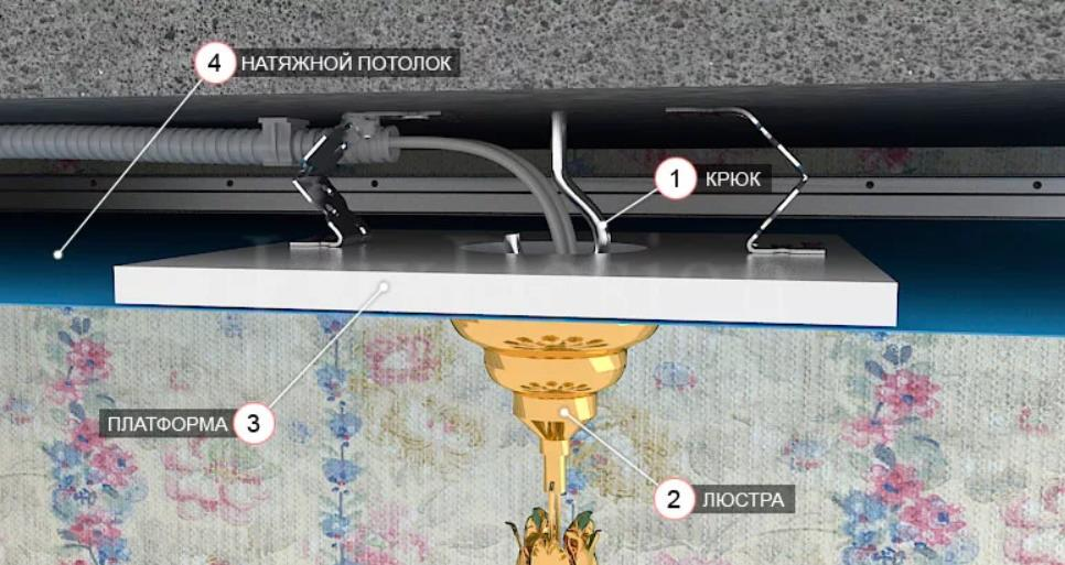 Подвесной потолок крепление светильников. Крепление светильника к потолку. Крепление люстры к подвесному потолку. Крепление люстры к натяжному потолку. Крепление для люстры под натяжной потолок.