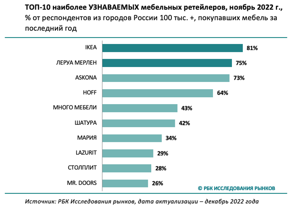 Рбк мебель