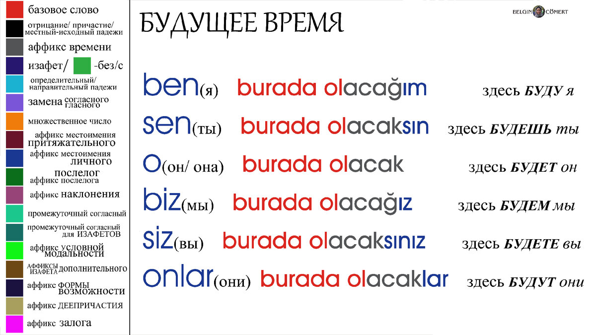 Сходство турецкого языка. Сходство турецкого языка. Сходство азербайджанского и турецкого языка. Сравнение тюркских языков таблица. Как выучить турецкий язык самостоятельно с нуля.