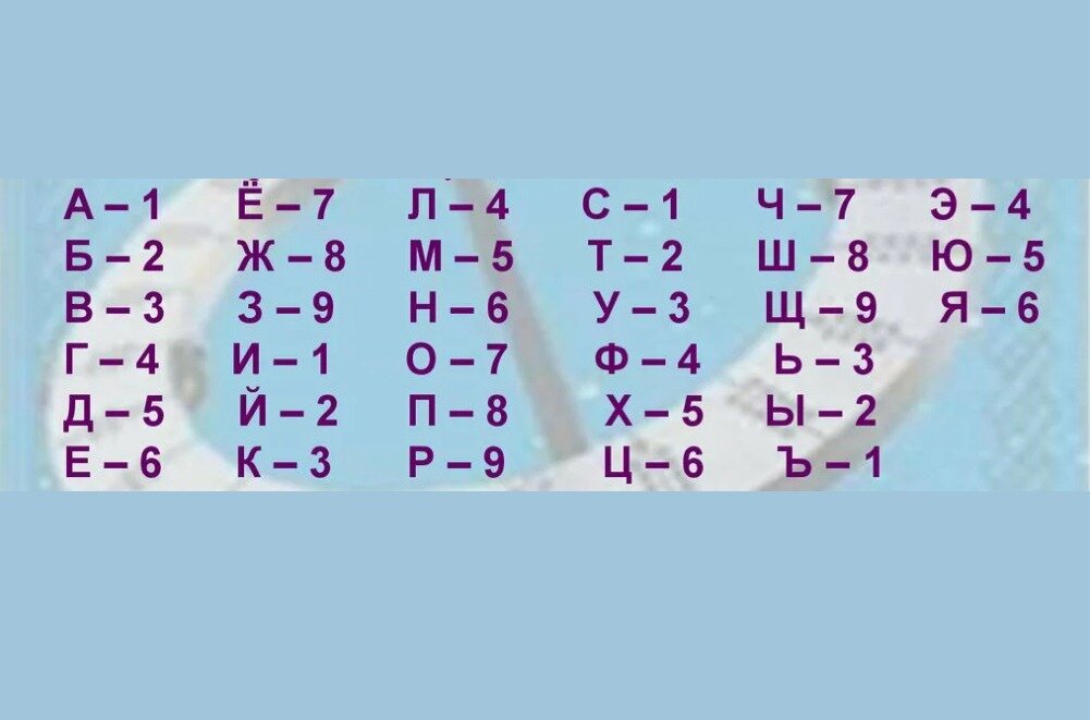 Расшифрованные тайны. Секреты расшифровки слова.
