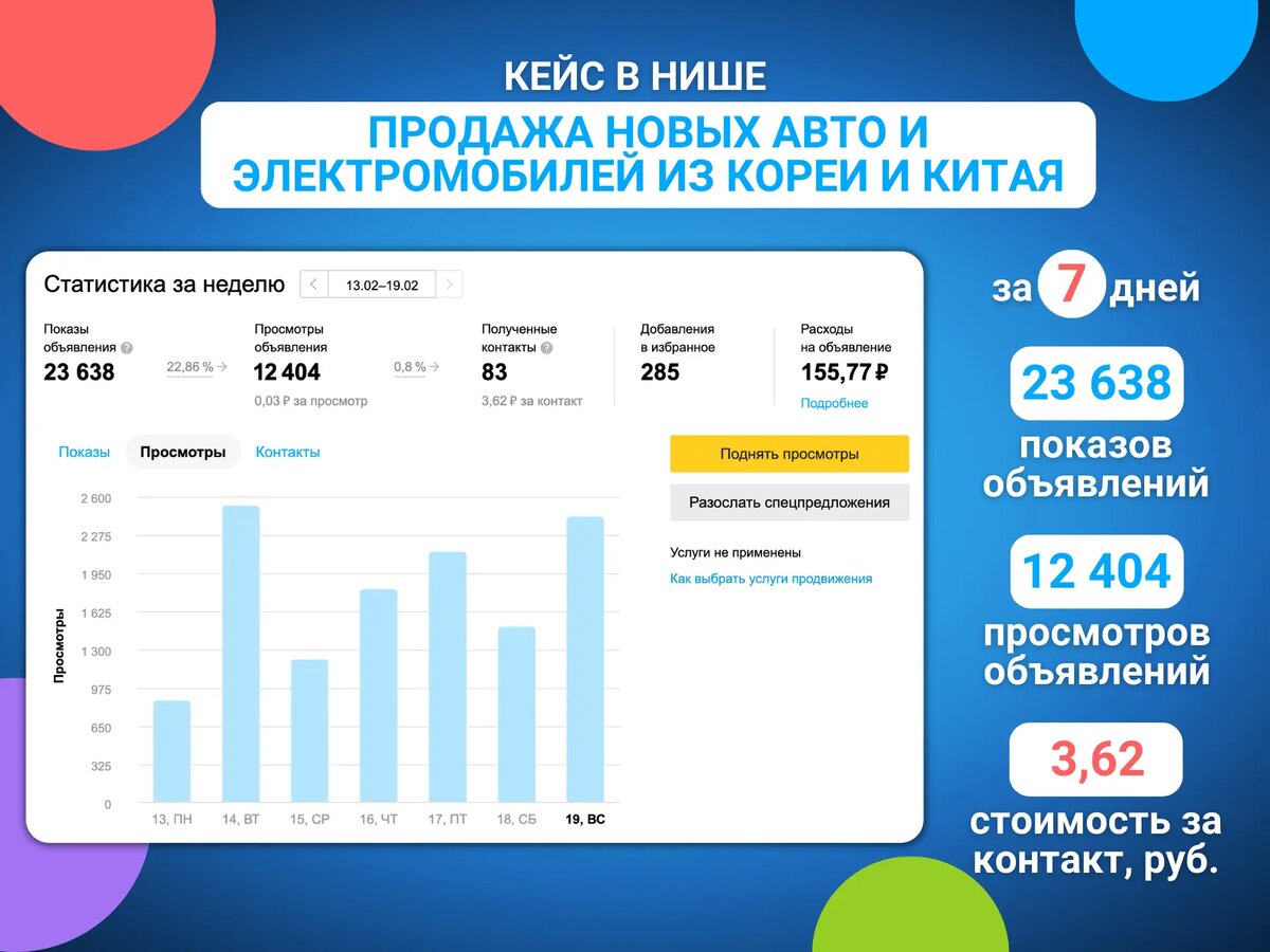 Горячий кейс: Продвижение автодилера на Авито, заявки по 3 рубля 🔥 |  Лемман про маркетинг | Дзен