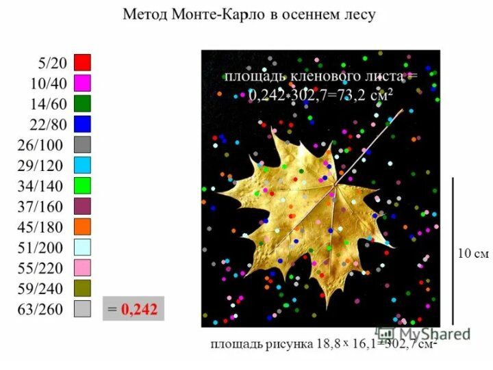 Схема монте карло