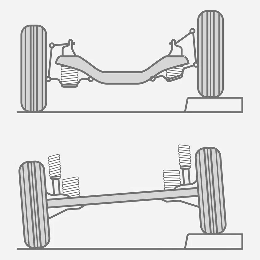 Как работает подвеска при наезде колеса на неровность: вверху — независимая, внизу — зависимая