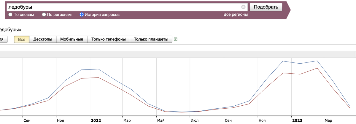 статистика по слову ледобуры