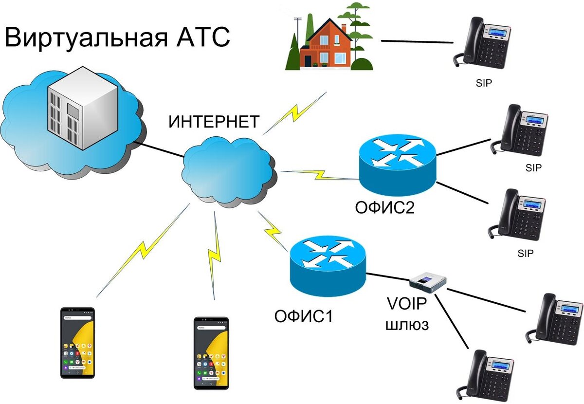 Гибридная цифровая АТС Panasonic KX-HTS824RU