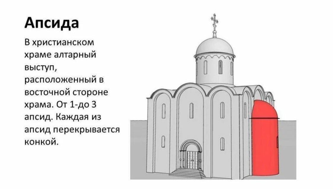 Апсида в храме фото