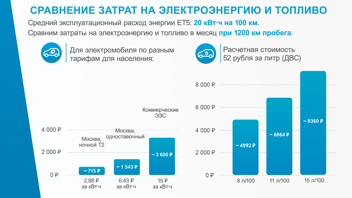 Киловатт стоимость московская область 2024