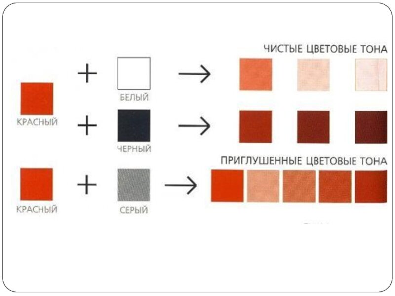 Картинка с просторов интернета.