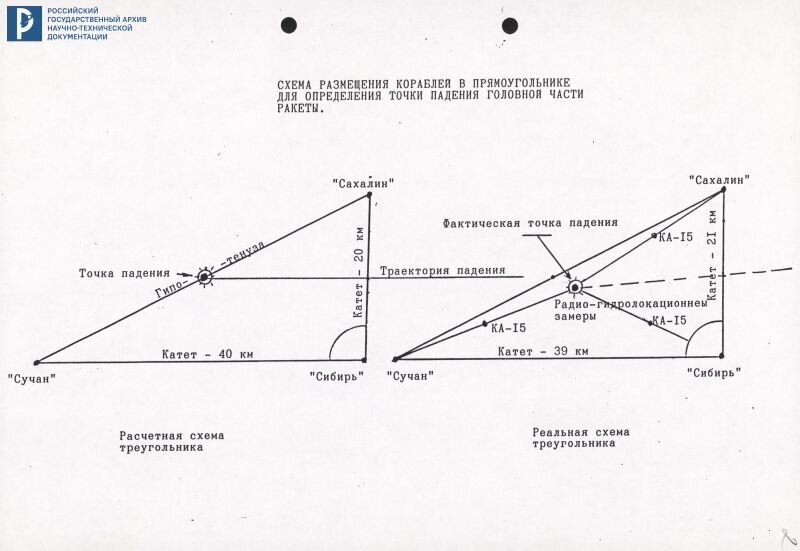 Схема из рукописи В.Н. Цимбала. РГАНТД. Ф. 199. Оп.  1. Д. 62. Л. 1. 