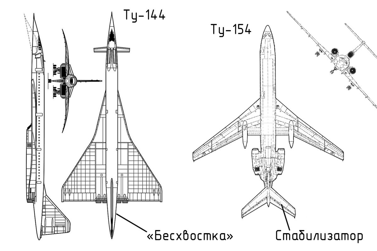 Самолёт с двумя крыльями — Ту-144 | Vivan755 — авиация, ЖД, техника | Дзен