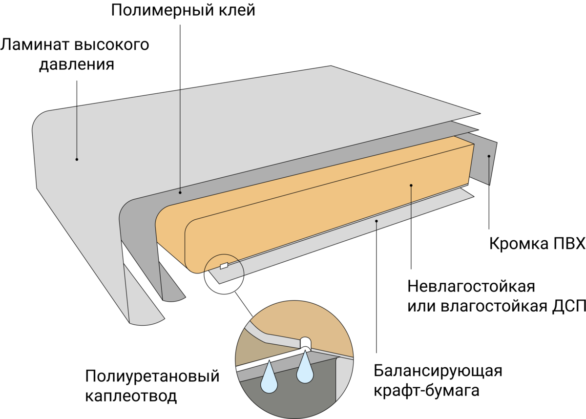 Набор для ремонта столешницы из дсп