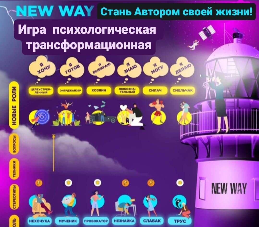 New Way (Новый Путь) – эмоциональный тренажер для развития эмоционального  интеллекта и бизнеса. | Психология с Ольгой Казанцевой | Дзен