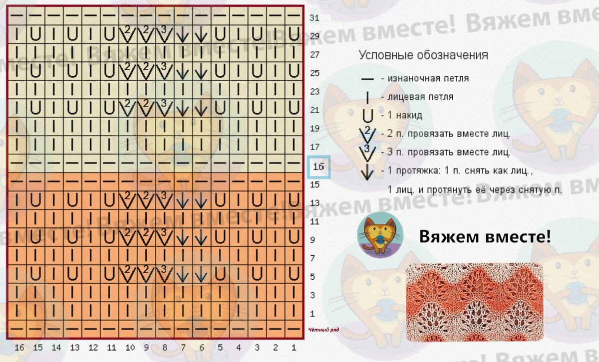 Три вопроса, которые нужно задать HR-менеджеру в собеседование HR PRO