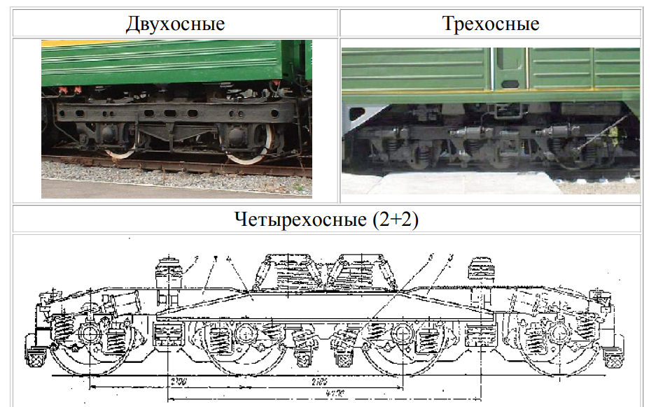 Квалификация тележек