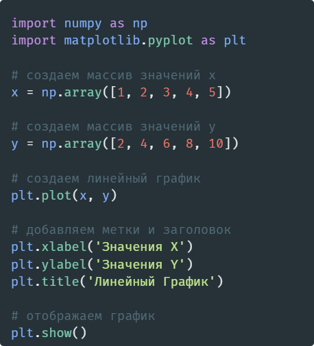 🔢] NumPy | Часть 1 - Основы | MB Magazine | Дзен