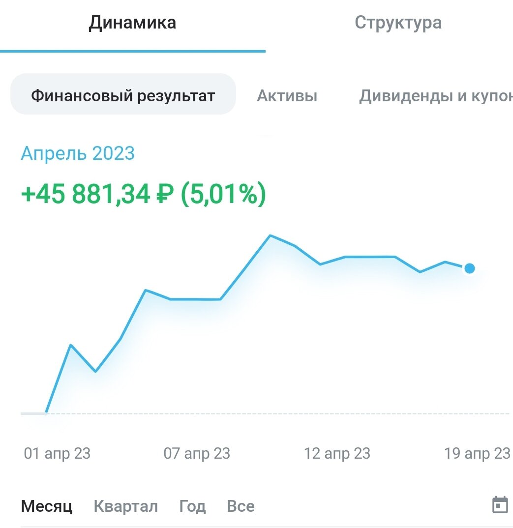 Выплата купонов по облигациям. Выплата купона картинка. Как выплачиваются купоны по облигациям. Выплата купона картинка. Купон (облигация).