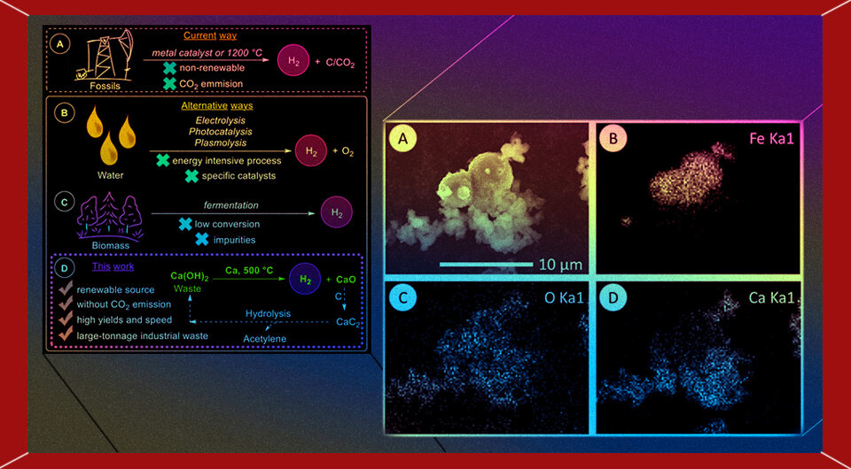   Kristina A. Lotsman and Konstantin S. Rodygin / Green Chemistry, 2023; N + 1