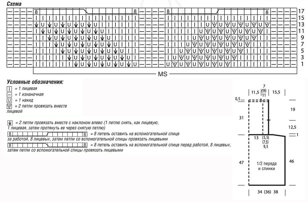 Годе спицами схема. Платье спицами косами схема. Платье с ажурными косами спицами. Вязаное платье с косами спицами схема. Обозначение лицевых и изнаночных петель в схемах.