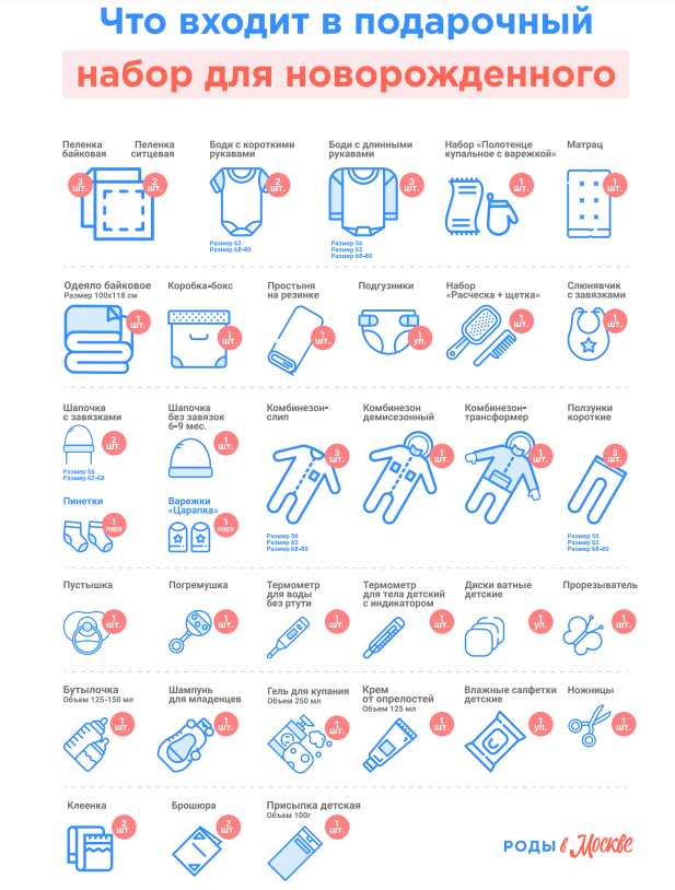 Набор для рожденных в Москве