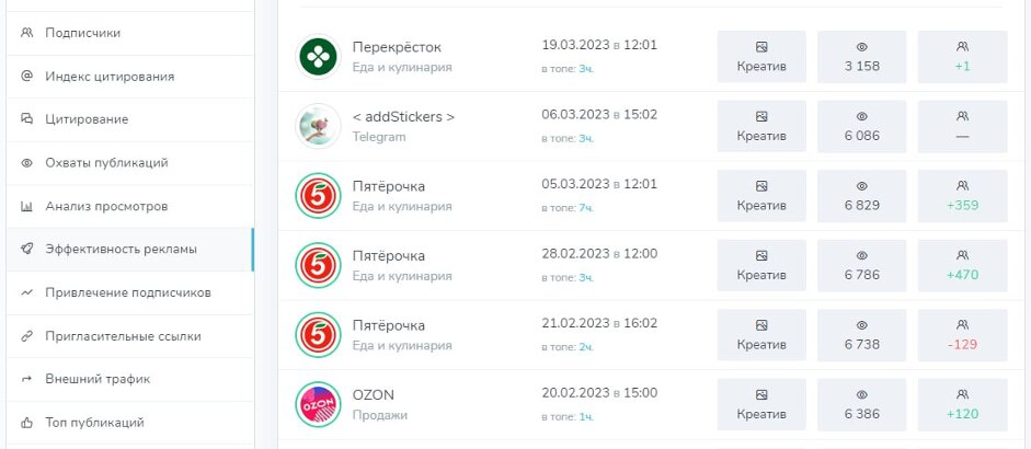 В TGStat также можно увидеть, где рекламировались конкуренты, и, если размещение дало эффект, взять эти каналы в работу. 