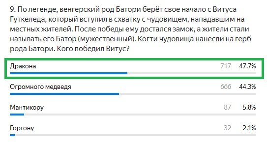 Правильный ответ: Дракона