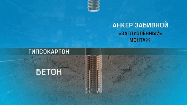 Принцип работы забивного анкера