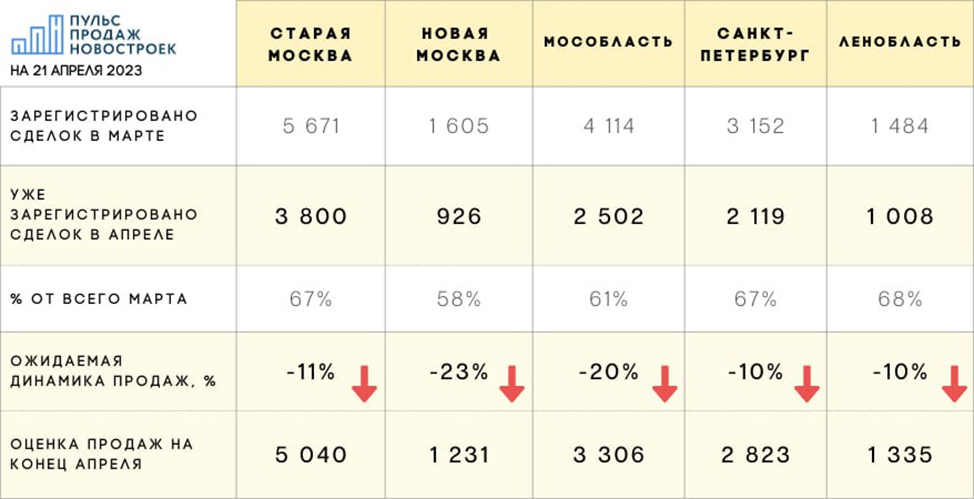Пульс продаж. Пульс продаж