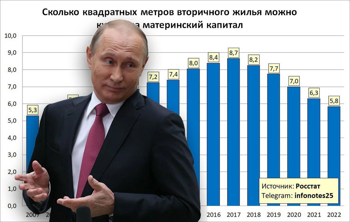 Сколько капитал в 2020. Метр 87 сколько.