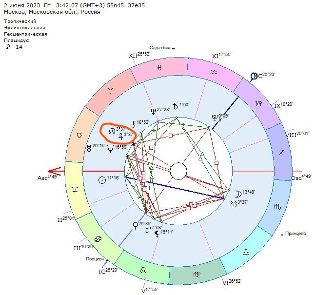 венера в натальной. натальная карта маньяков. венера в натальной карте. знак зодиака лев натальная карта. июнь гороскоп.