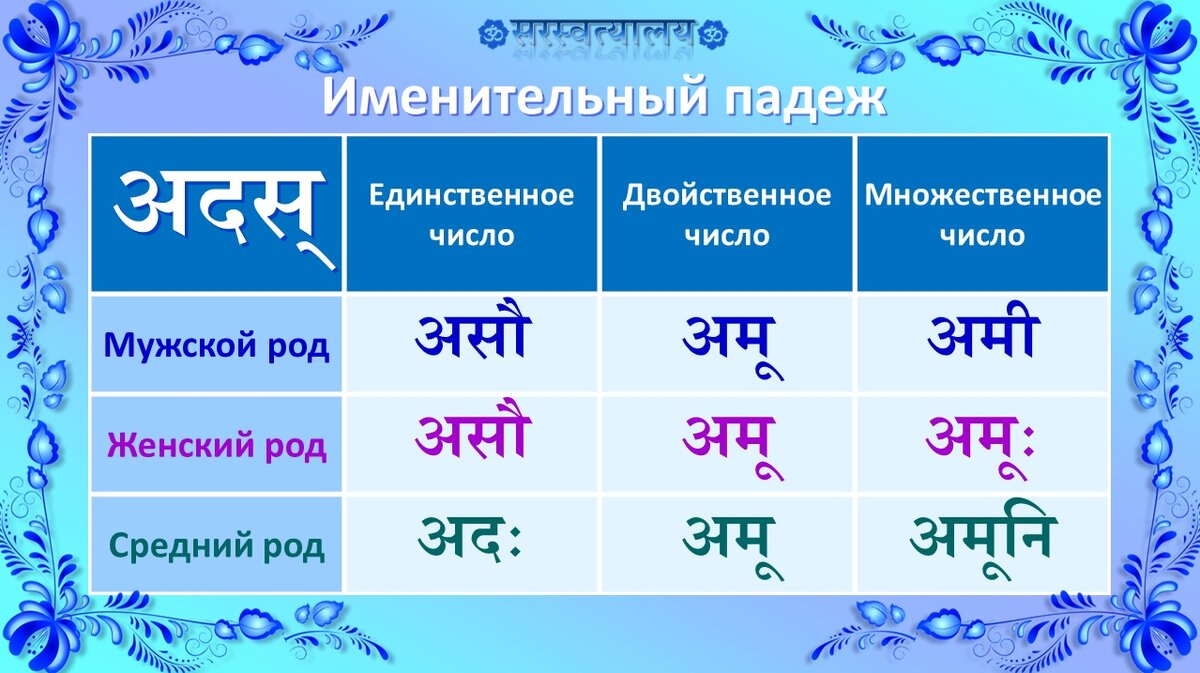 Местоимение не имеющее формы именительного падежа
