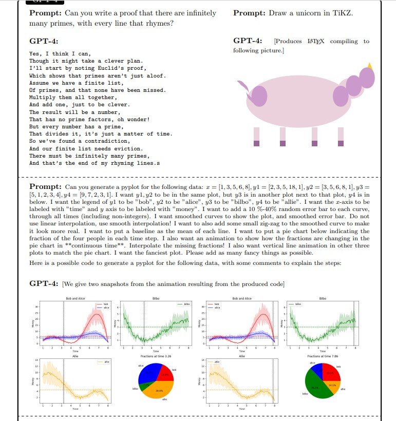Выдержка из исследования. Исследователи демонстрируют, что, помимо владения языком, "GPT-4" может решать новые и сложные задачи, охватывающие математику, кодирование, медицину, право, психологию и многое другое, не требуя при этом каких-либо специальных подсказок. 