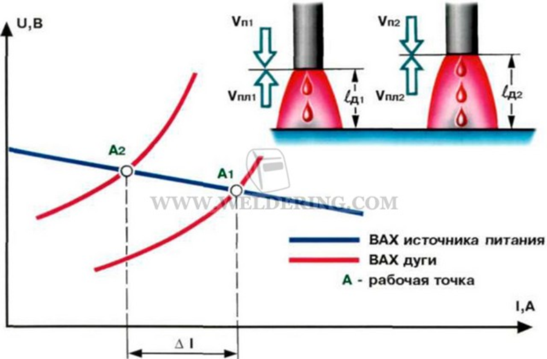 RU2043888C1 - Импульсный стабилизатор сварочной дуги - Google Patents