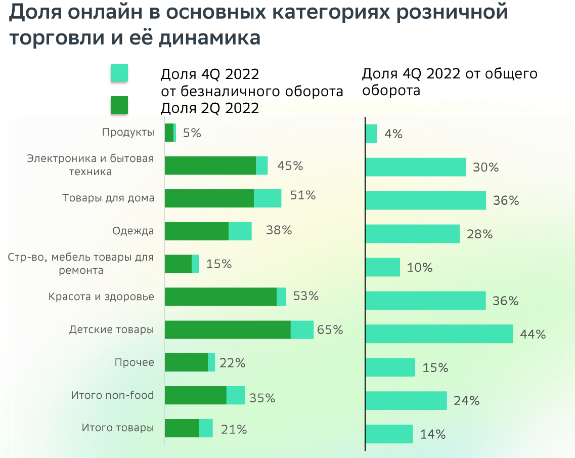 Статистика, графики, новости - 26.04.2023