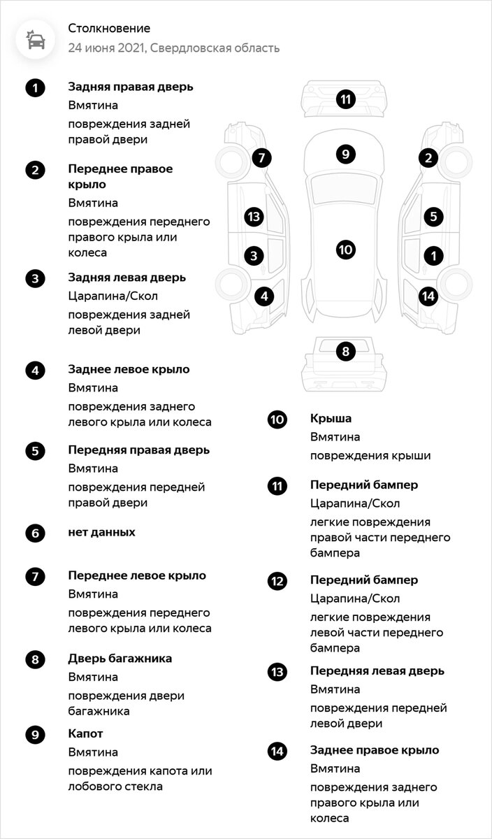 Nissan X-Trail, который едва не разорвало пополам: о чём не рассказывает  продавец | Журнал Авто.ру | Дзен