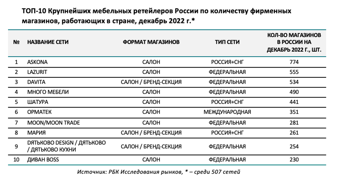 РБК Исследования