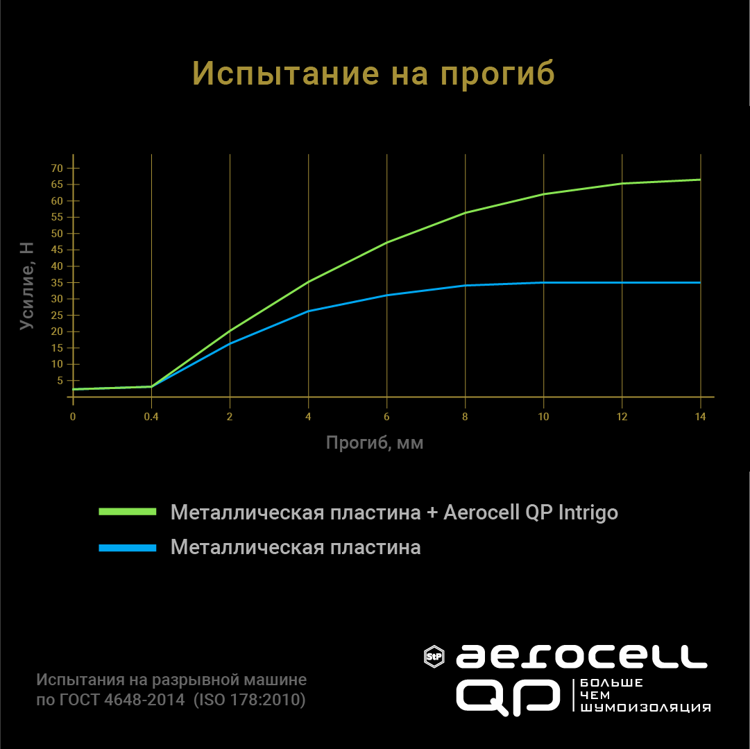 Aerocell QP – это безопасность | StP: звук и тишина | Дзен