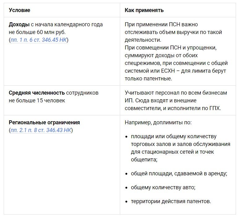 Расчет патента по площади торгового зала