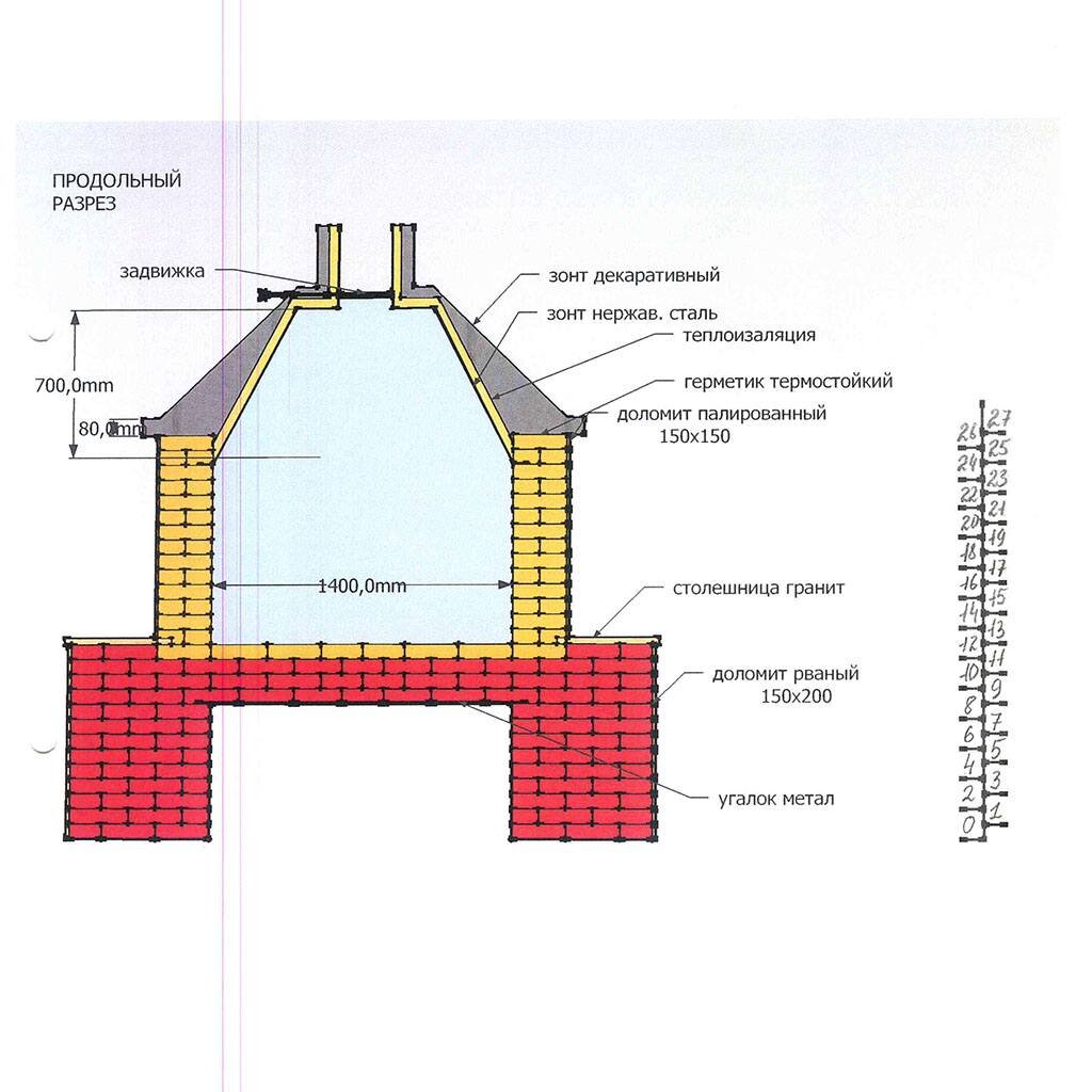 Проект выпускника П. Ермолова: печь-барбекю. Продольный разрез, поперечный разрез, расчёт количества и массы материала