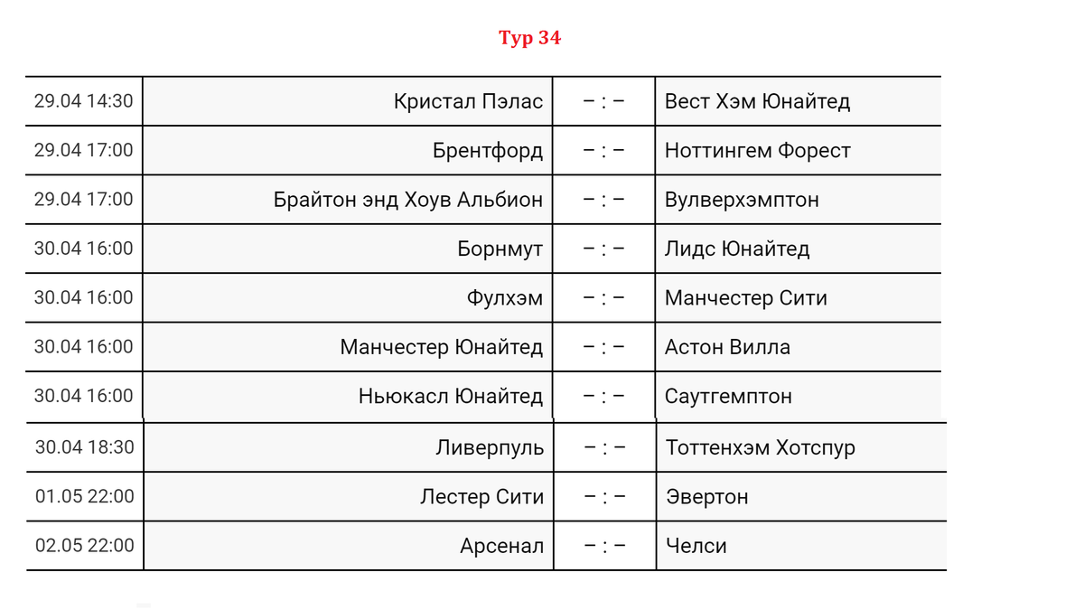 Лестер чемпион англии таблица - TouristMaps.ru
