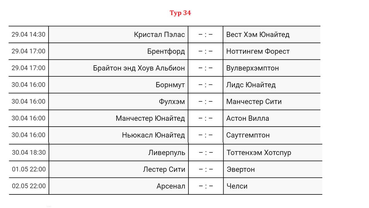 Чемпионат Англии (АПЛ). 33 тур. Результаты, расписание, таблица. Кто в финале Ку