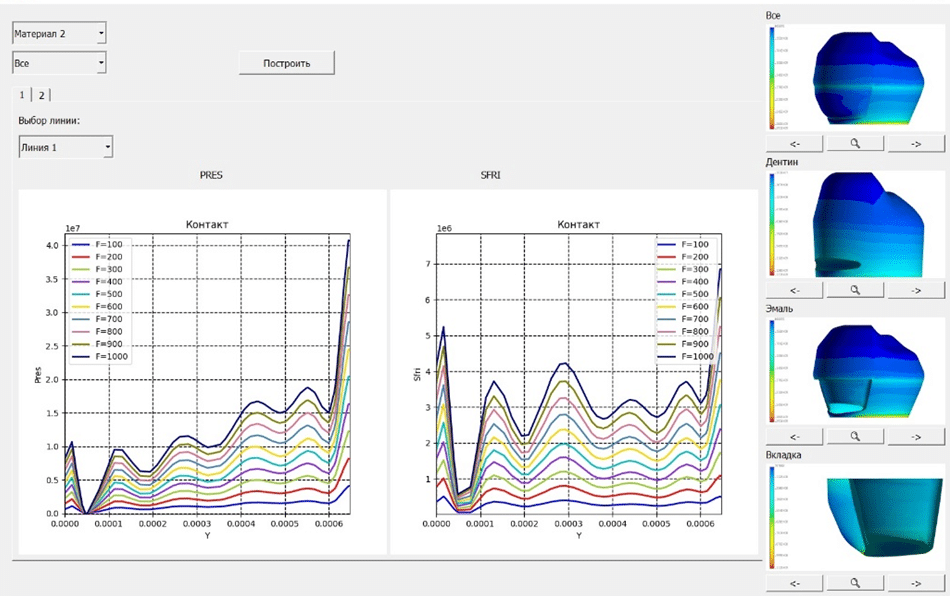    Приложение / ©Пресс-служба Пермского Политеха