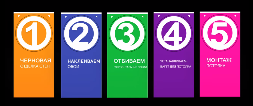 Как клеить багет на обои под натяжной потолок - 82 фото