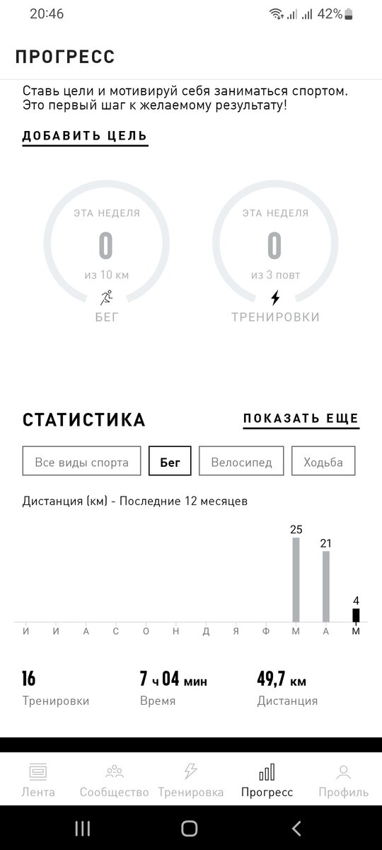 Статистика бега по месяцам, март 25км, апрель 21км, и начало мая.