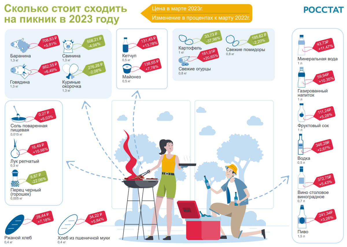 Статистика, графики, новости - 03.05.2023