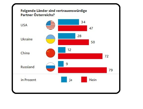 Синим обозначен ответ "да, надёжный партнёр", красным - "нет"