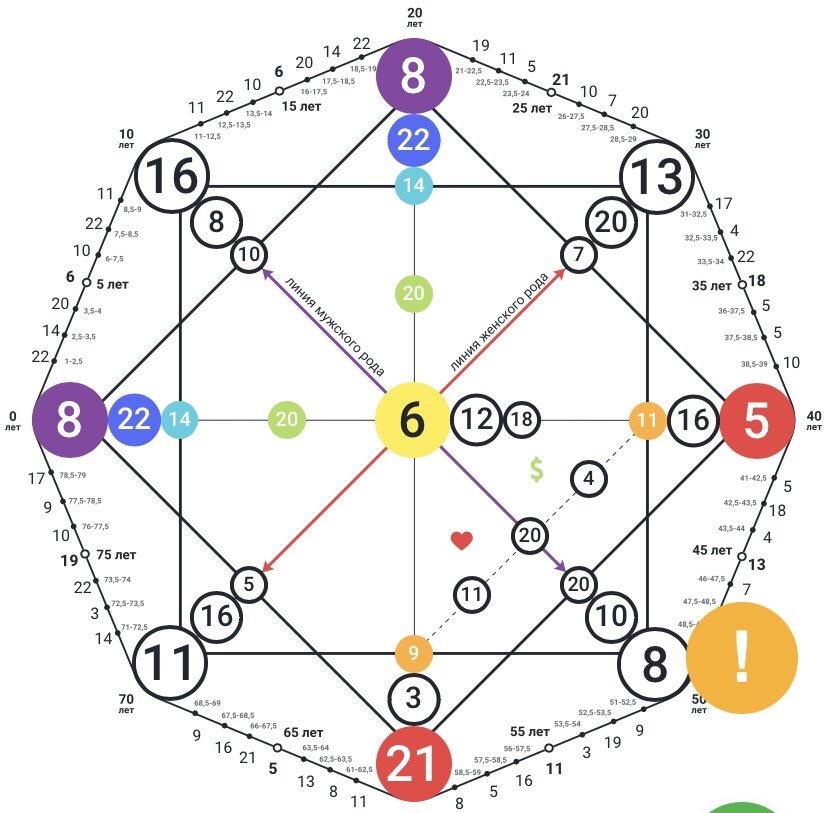 Матрица души певицы Земфиры.