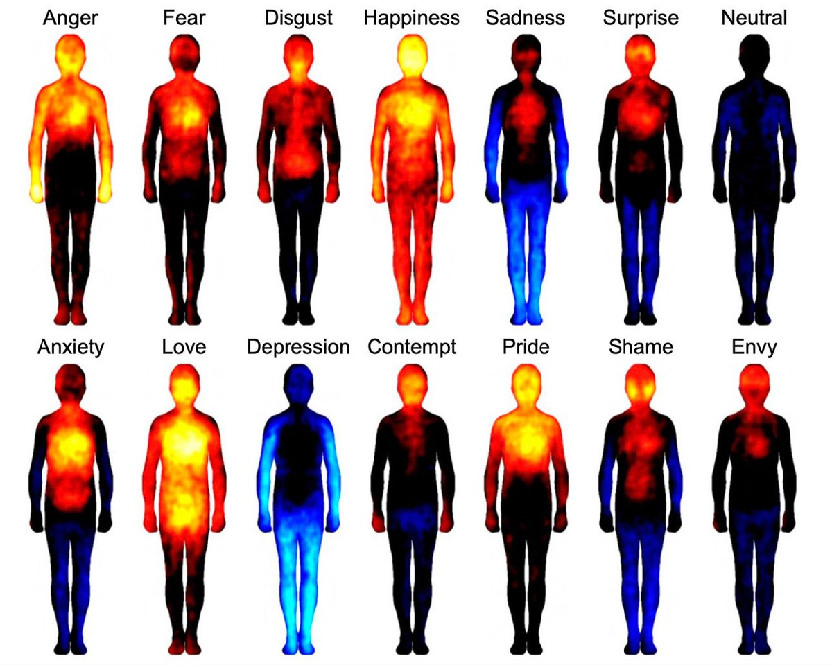 Карта эмоций тело