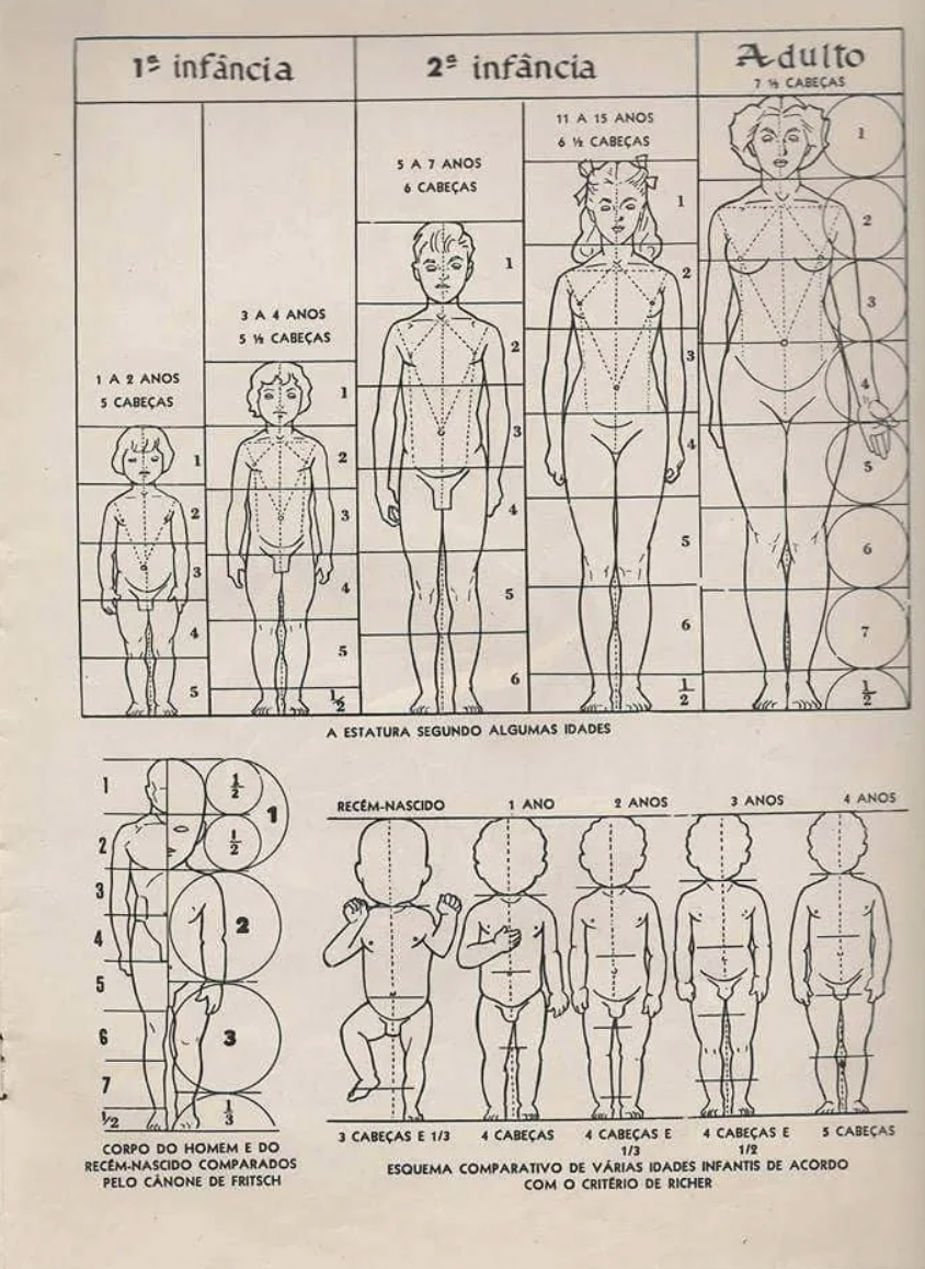 Ребенок сколько голов. Схема пропорций тела ребенка. Пропорции тела куклы таблица. Пропорции тела человека таблица для художников. Пропорции тела человека схема для детей.
