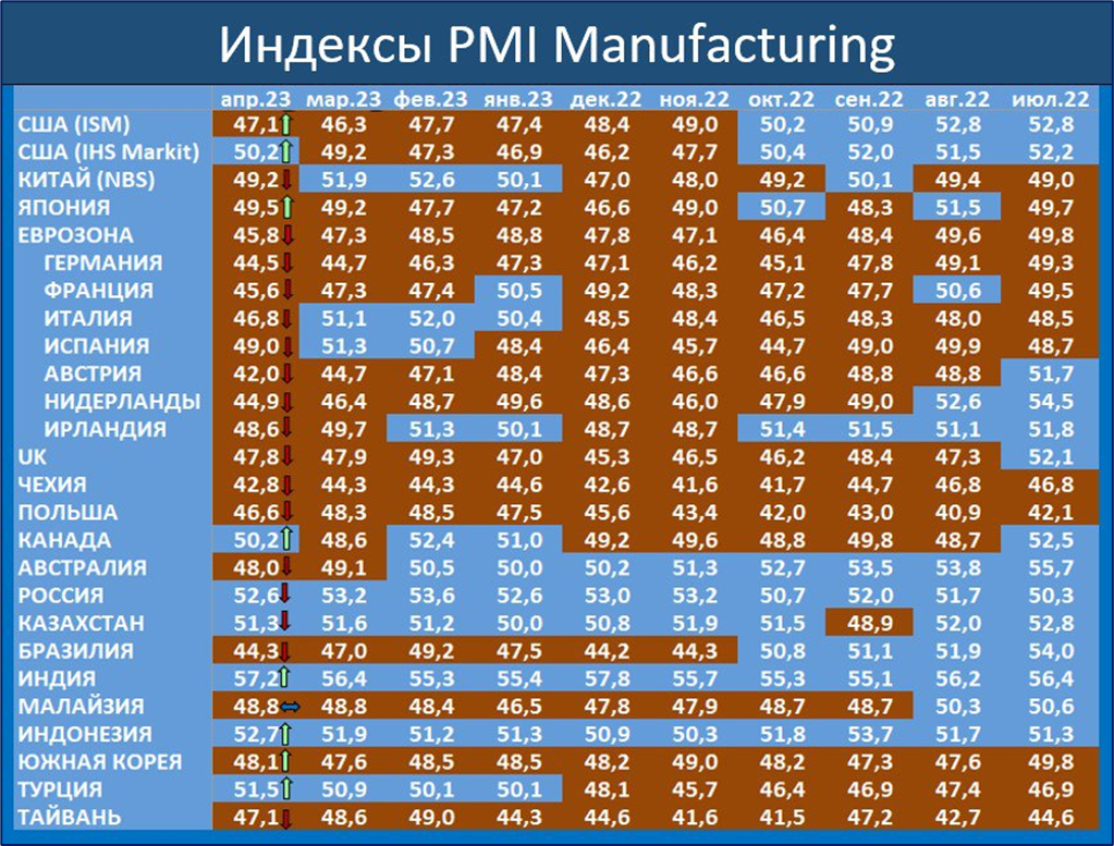 Экспресс-макрообзор за апрель 2023