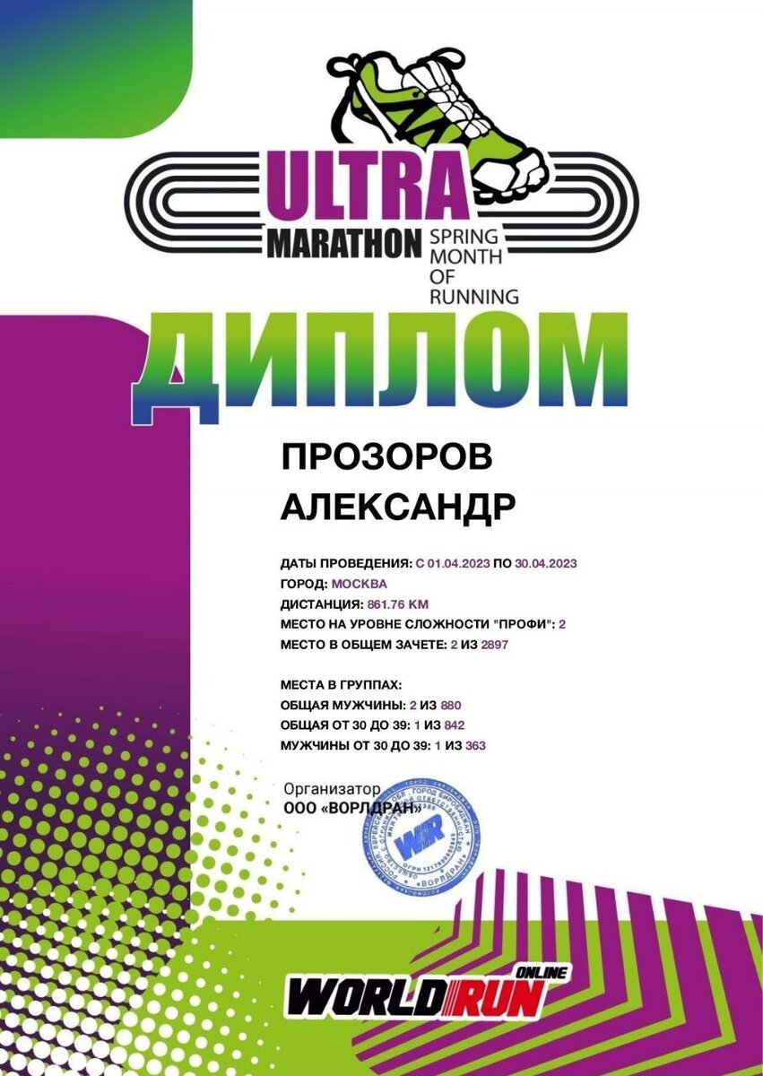 Что такое онлайн-забеги: как, зачем, для кого | Александр | Бег каждый день  | Дзен